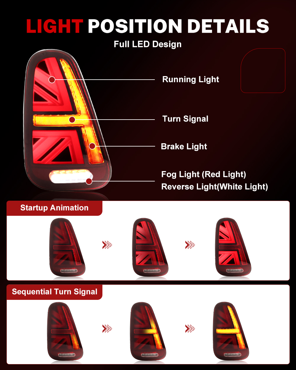 iJDM Car Union Jack Rear Tail  – Union Lighting & Decor Reviews recenzja i cena